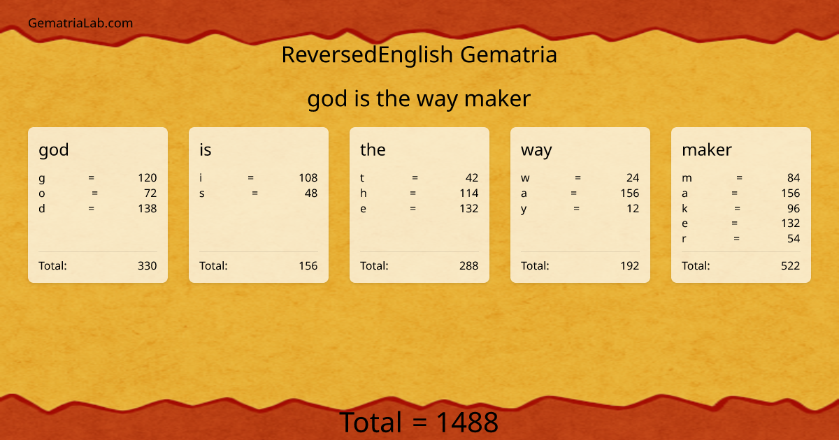 god is the way maker in reversedEnglish Gematria